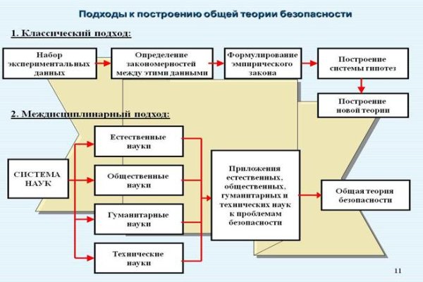 Кракен запрещенные вещества