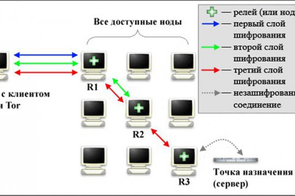 Как вывести деньги с кракена тор